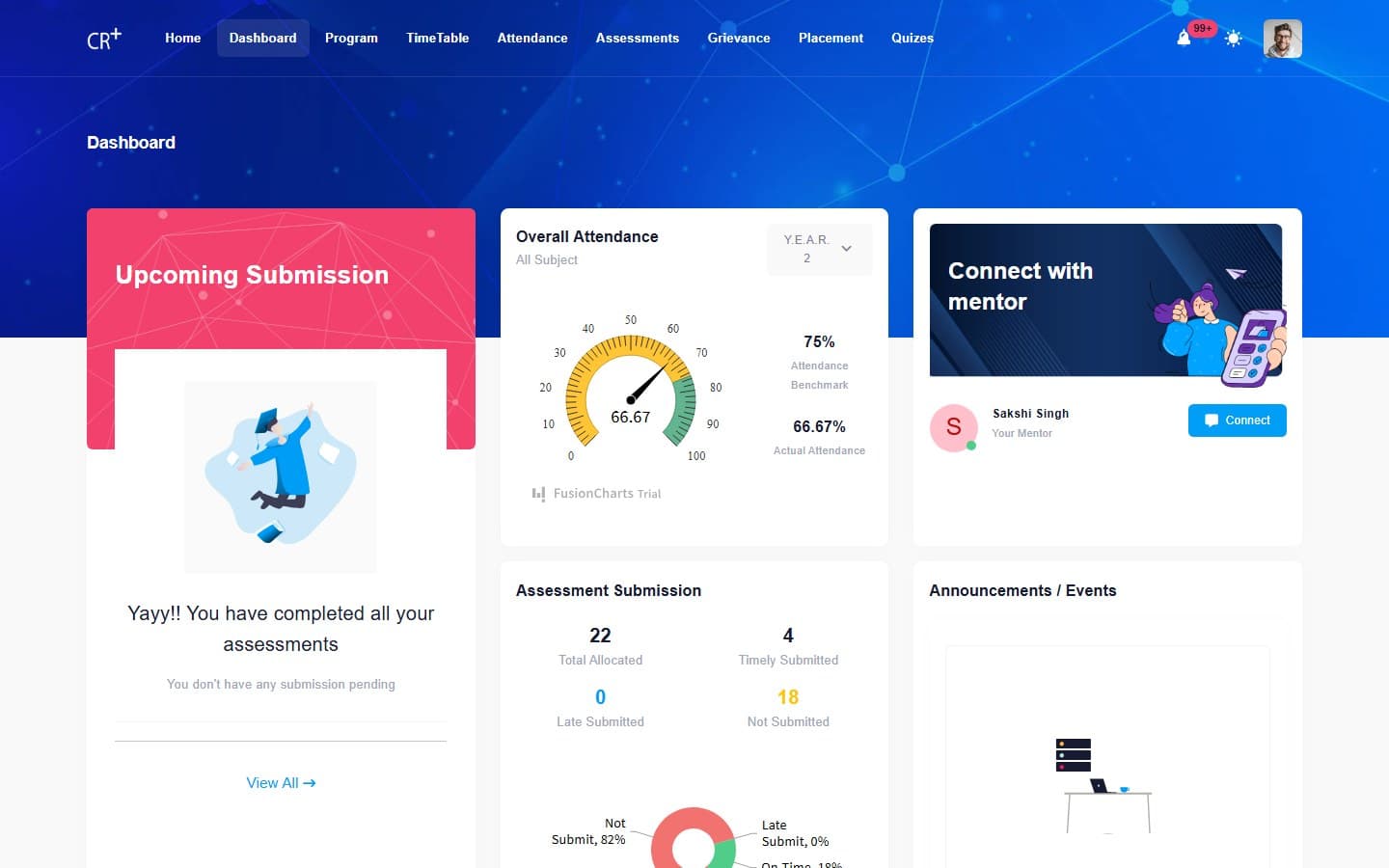 Classroom+ student dashboard — an attendance gauge against benchmark, an assessment-submission donut chart, a connect-with-mentor card and announcements